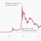 Image for article titled Ben Bernanke on bubbles, bitcoin, and why he’s not a Republican anymore